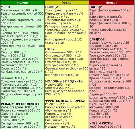 Полезные свойства диеты №5 по Певзнеру