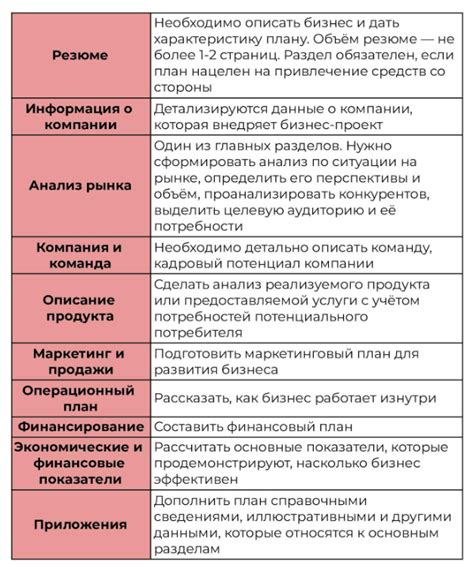 Полезные советы для составления ТКТ БФ