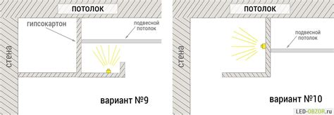 Полезные советы и рекомендации по использованию светодиодной подсветки