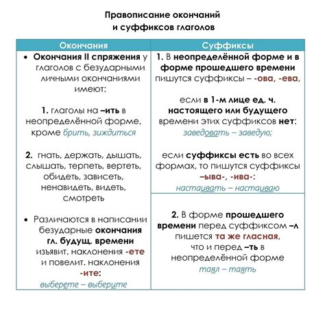 Полезные советы по освоению правил окончаний