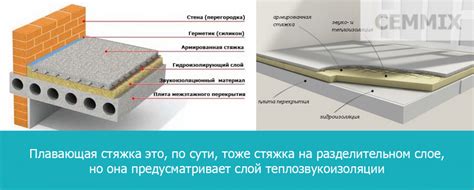 Полимерно-песчаная стяжка