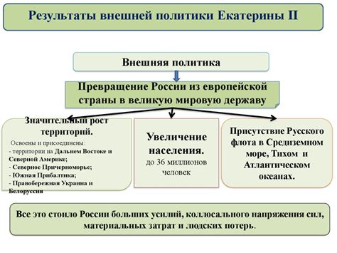 Политика Екатерины II в отношении Турции