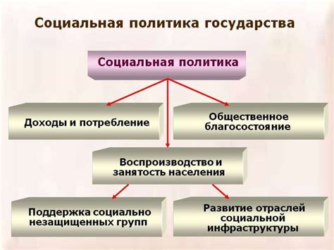 Политика государства