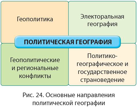 Политическая наука: основные направления