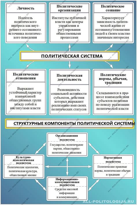 Политическая система и социальная структура в Ренессансе и Средневековье: существенные различия