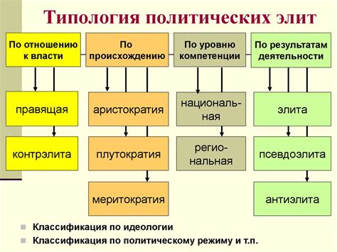 Политическая элита и социальные неравенства: существующая взаимосвязь