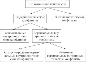 Политические конфликты и банановая торговля
