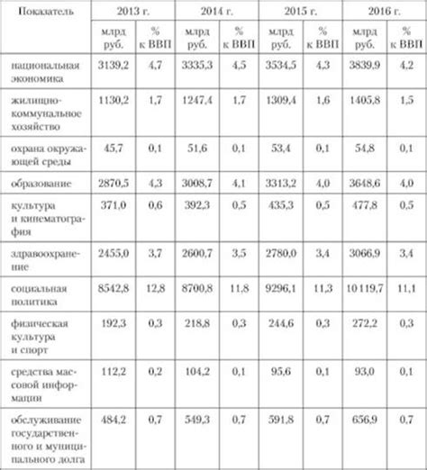 Политические факторы и внешние обстоятельства