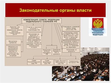 Политический контроль Органа Законодательной Власти над Исполнительным Механизмом