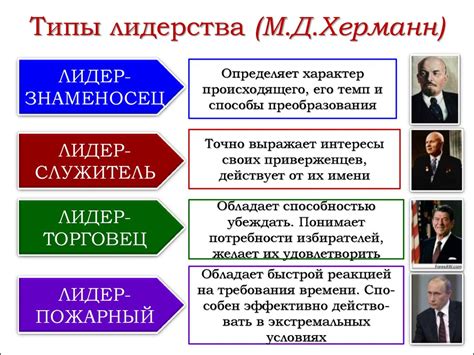 Политическое лидерство и ответственность