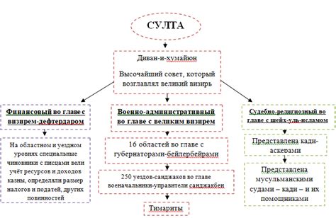 Политическое устройство