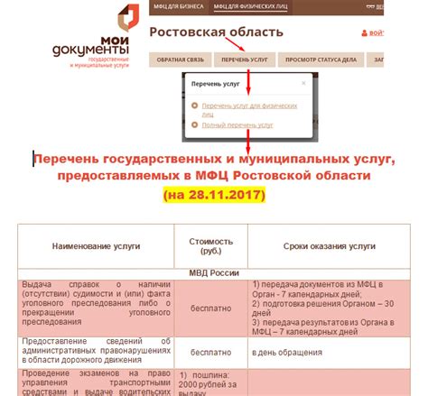 Полный перечень предоставляемых услуг МВД в МФЦ Зеленограда