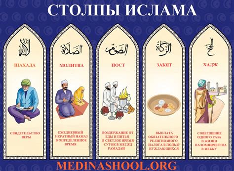 Положение ислама по этому вопросу