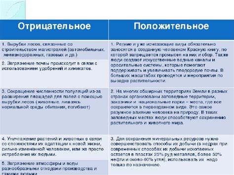 Положительное воздействие и результаты
