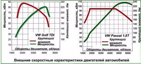 Положительное воздействие низких оборотов двигателя на эксплуатацию автомобиля