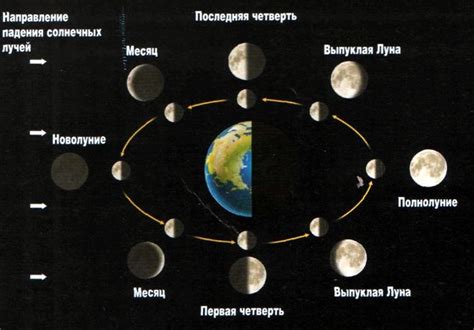 Положительные стороны займа в новолуние