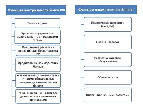 Положительные стороны отключения функции определения номеров банка