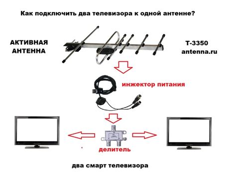 Получение доступа к сети и настройка подключения телевизора к антенне