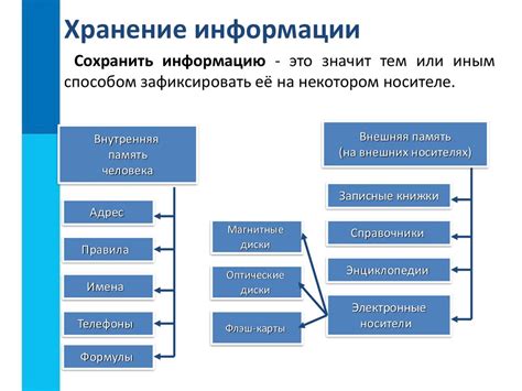 Получение информации