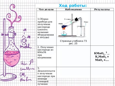 Получение и изучение