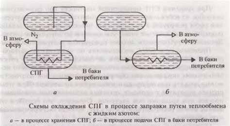 Получение плотности газа