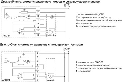 Получение пульта управления