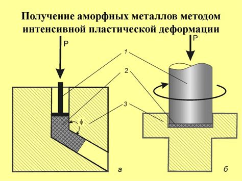 Получение электроусилителем деформации