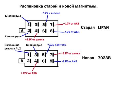 Получение электроэнергии для работы магнитолы