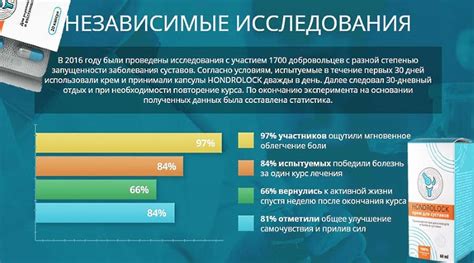 Полученные результаты исследований эффективности применения препарата