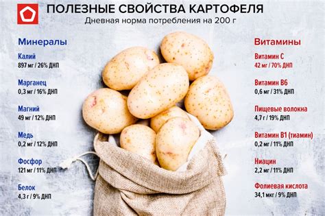 Польза для картофеля