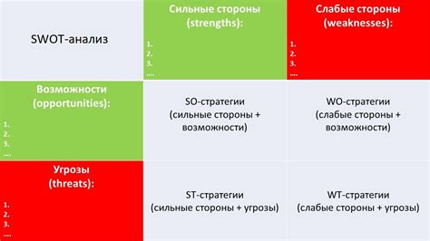 Польза обновления стратегий и методов работы
