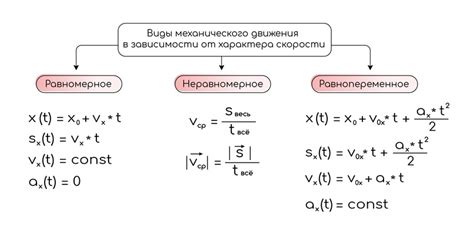 Польза от отключения ускорения