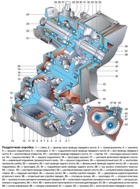 Польза раздаточной коробки
