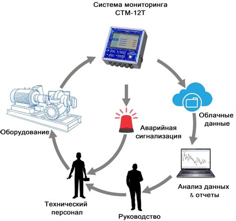 Польза скрытия идентификатора сети для повышения безопасности