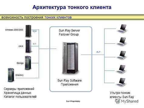 Пользование тонким клиентом на ноутбуке
