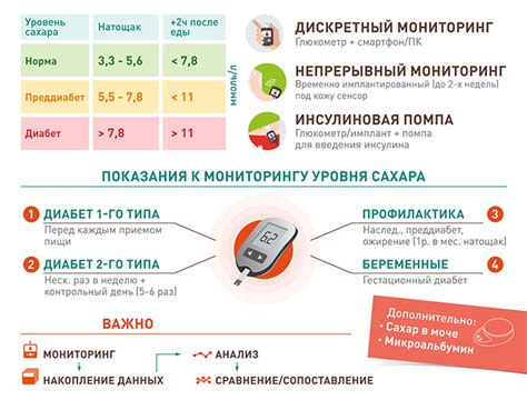 Понижение уровня сахара в крови без приема пищи
