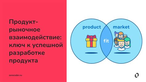 Понимание взаимодействия