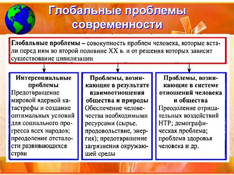 Понимание глобальных проблем современного мира
