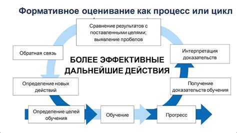 Понимание контекста