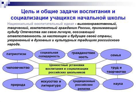 Понимание концепции скрытности и цели ее использования в социальной сети