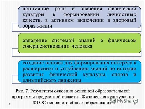 Понимание основного значения