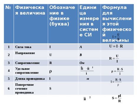 Понимание основных аспектов