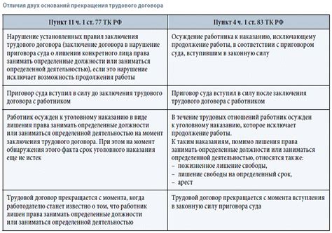Понимание отсрочки прекращения трудового договора и законодательные основы