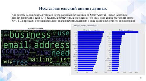 Понимание проблемы спама