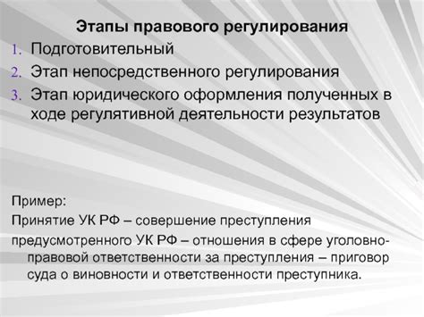 Понимание процесса правового оформления