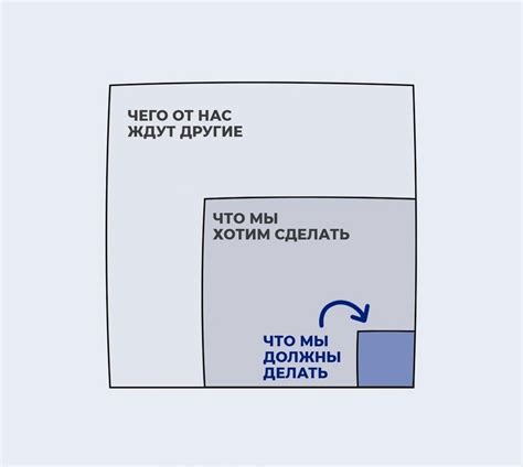 Понимание собственных желаний
