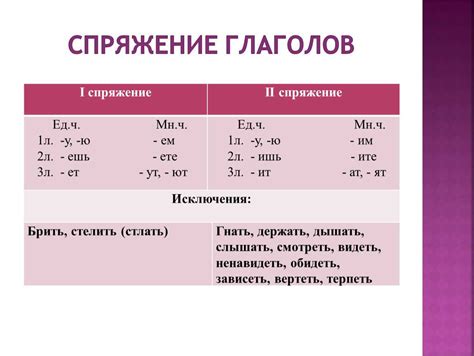 Понимание спряжения глаголов облегчает изучение языка