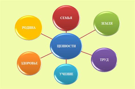 Понимание ценностей и норм