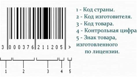 Понятие гармонизированного кода товара