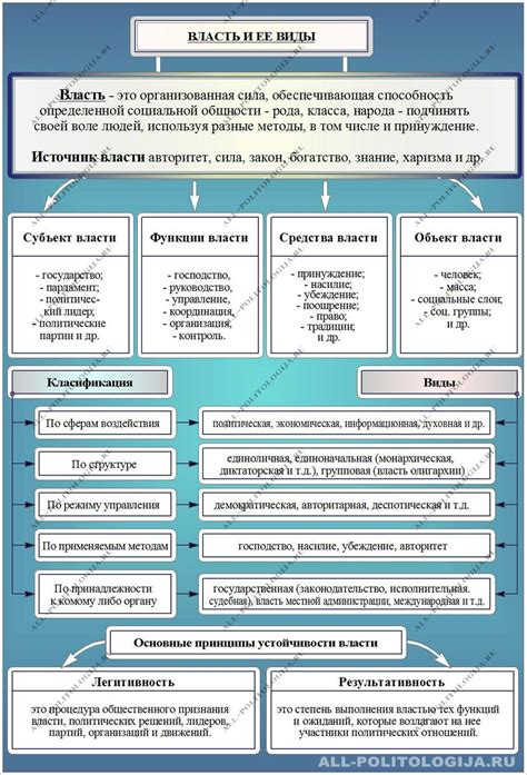 Понятие государственной сбора и ее основные особенности